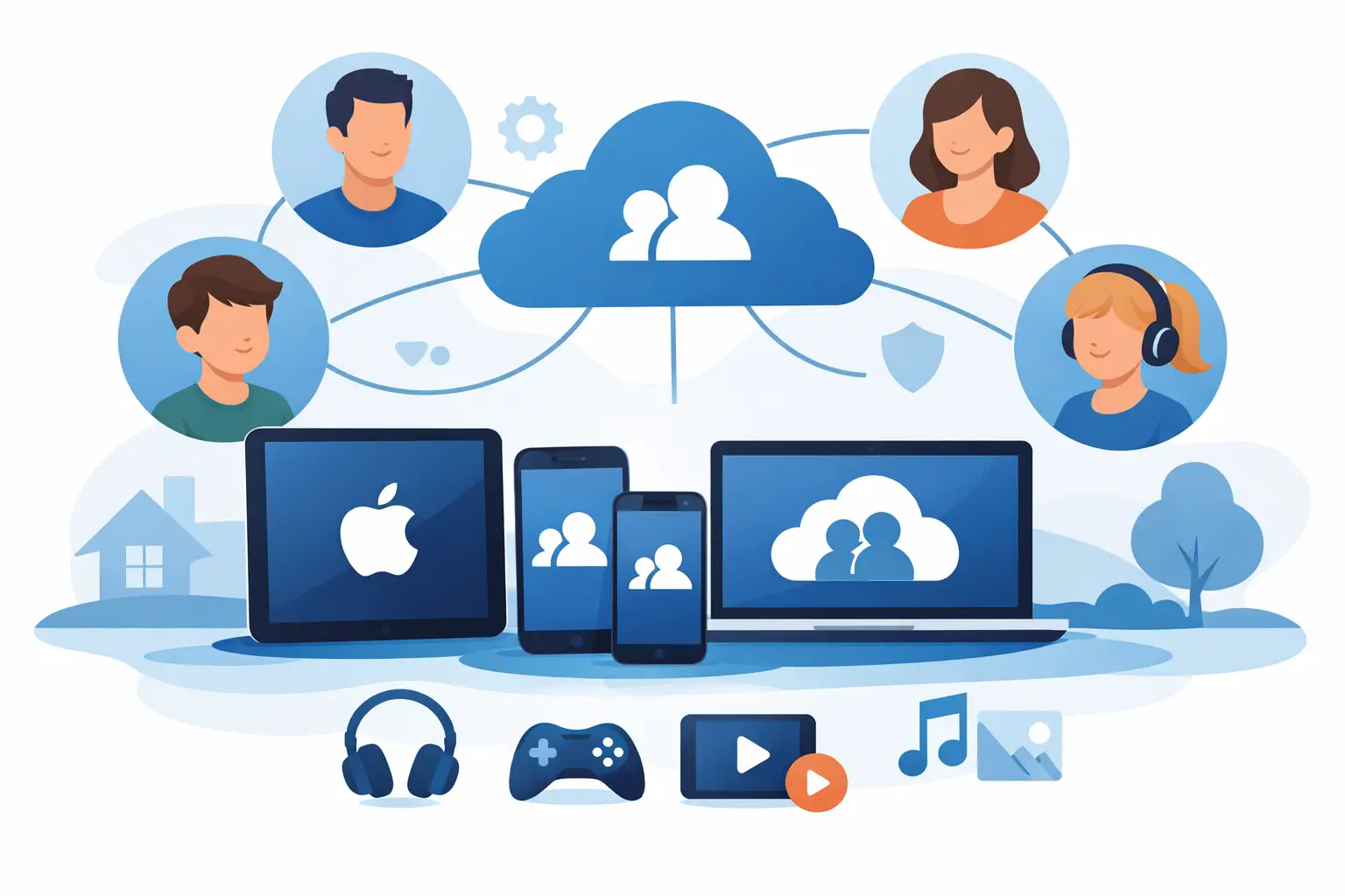 Apple फ़ैमिली शेयरिंग सेटअप के लिए मार्गदर्शिका